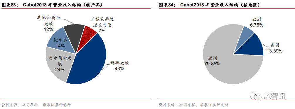 半导体原材料行业全景剖析：美日占据主导，国产自给率不足15%！ -国家5G中高频器件创新中心