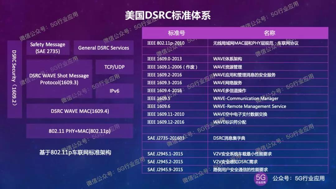 车联网 美国车联网 V2x 发展现状与反思 国家5g中高频器件创新中心 5g产业技术联盟 汇芯通信