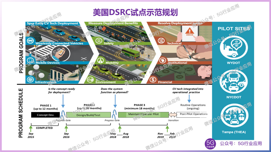 车联网 美国车联网 V2x 发展现状与反思 国家5g中高频器件创新中心 5g产业技术联盟 汇芯通信