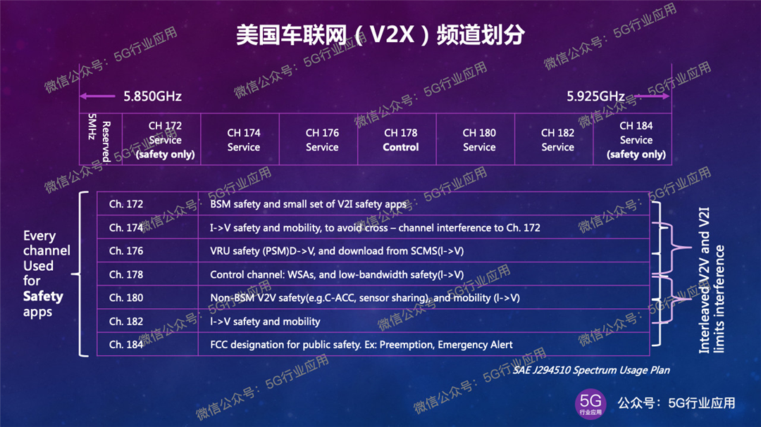 车联网 美国车联网 V2x 发展现状与反思 国家5g中高频器件创新中心 5g产业技术联盟 汇芯通信