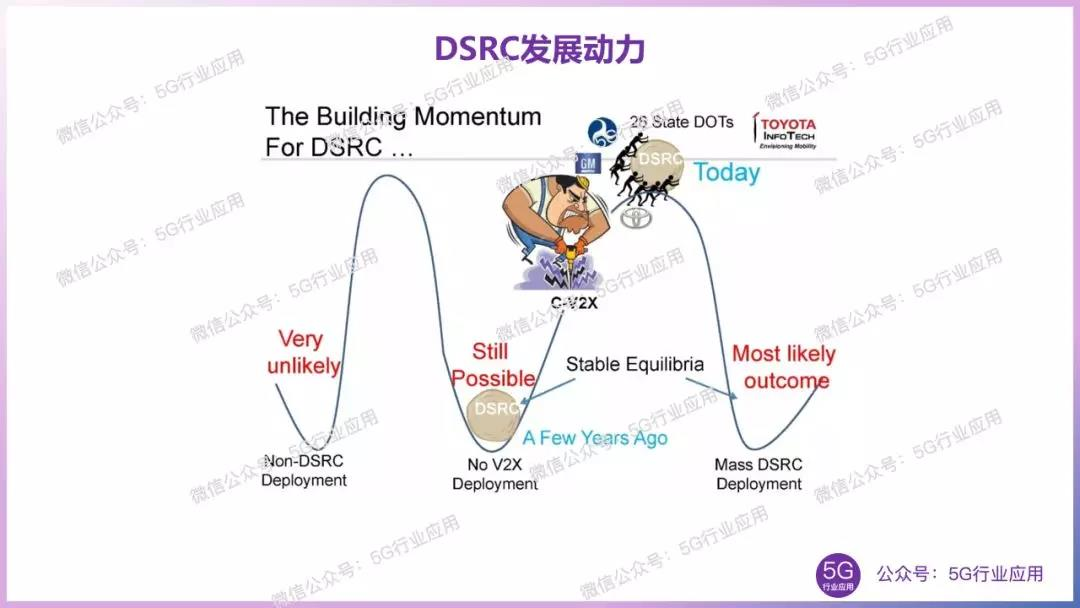 车联网 美国车联网 V2x 发展现状与反思 国家5g中高频器件创新中心 5g产业技术联盟 汇芯通信